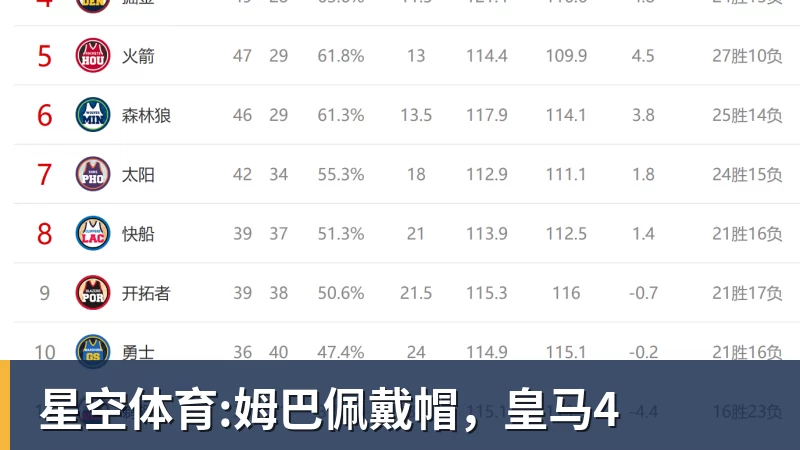 星空体育:姆巴佩戴帽，皇马4