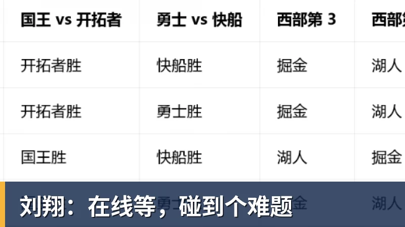 刘翔：在线等，碰到个难题